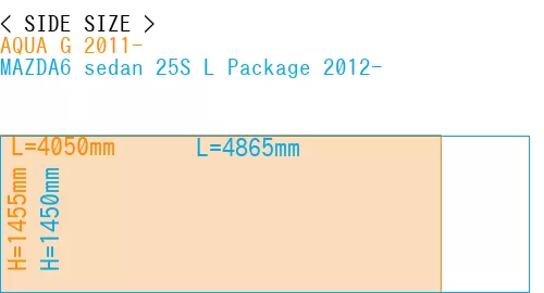 #AQUA G 2011- + MAZDA6 sedan 25S 
L Package 2012-